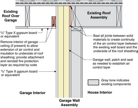 wall between garage and house metal|wall between attached garage.